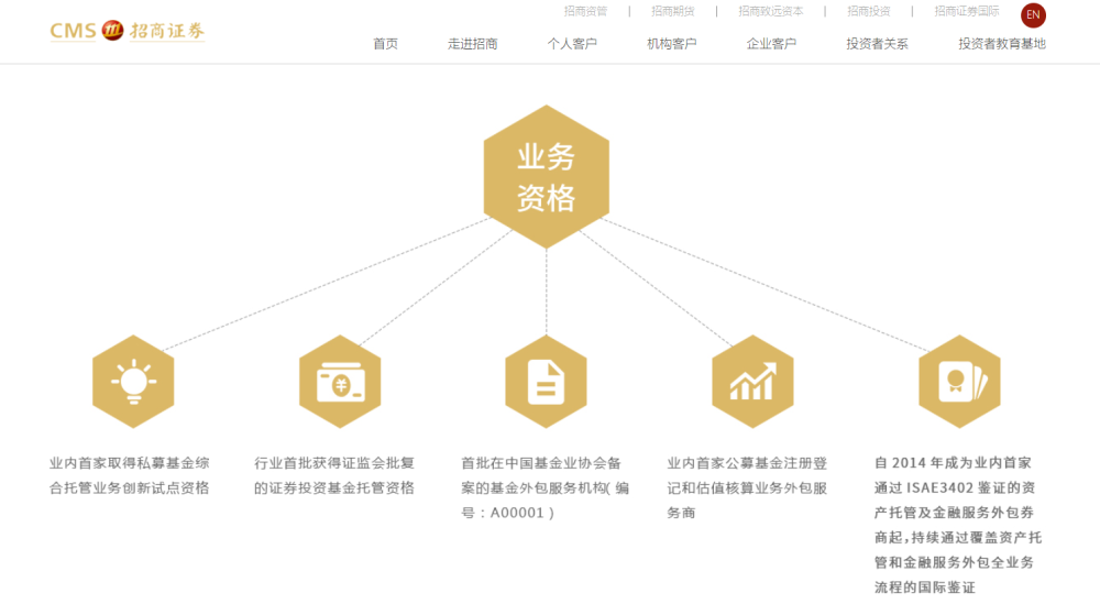 招商证券手机版好用么哪个app支持招商证券