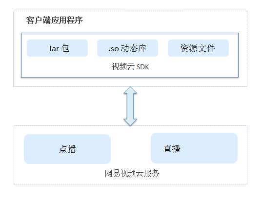 云信客户端云信中企云链官网