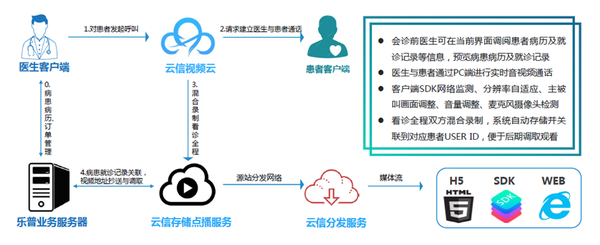 云信客户端云信中企云链官网-第2张图片-太平洋在线下载