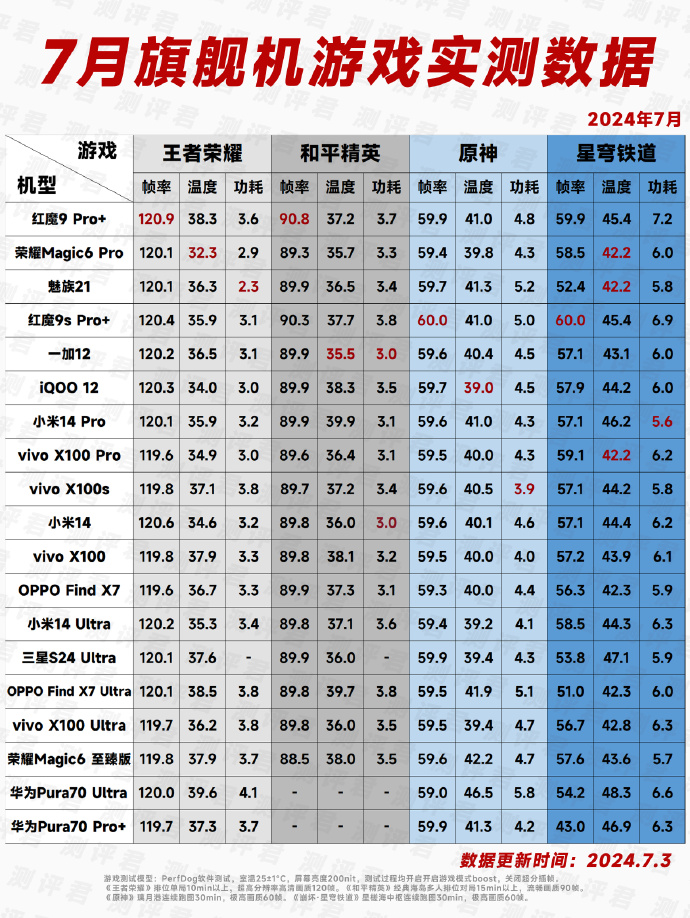 2019客户端网游排行目前最火的大型网游电脑版-第2张图片-太平洋在线下载