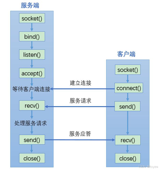 软件客户端哪种编程核桃少儿编程客户端下载电脑版-第2张图片-太平洋在线下载