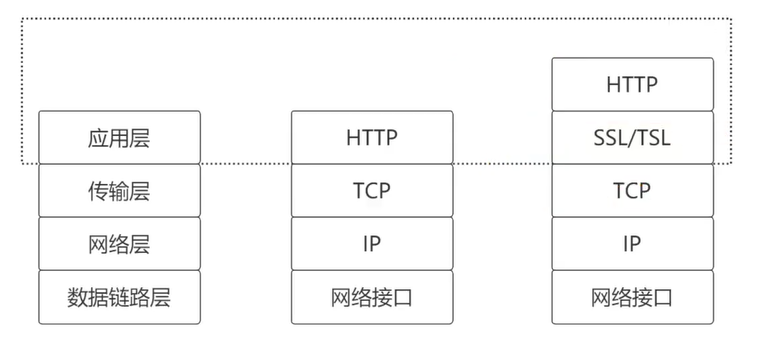 客户端请求设置tlslocalhost拒绝了我们的连接请求怎么办win10