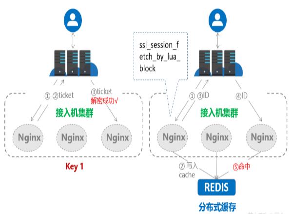 客户端请求设置tlslocalhost拒绝了我们的连接请求怎么办win10-第2张图片-太平洋在线下载