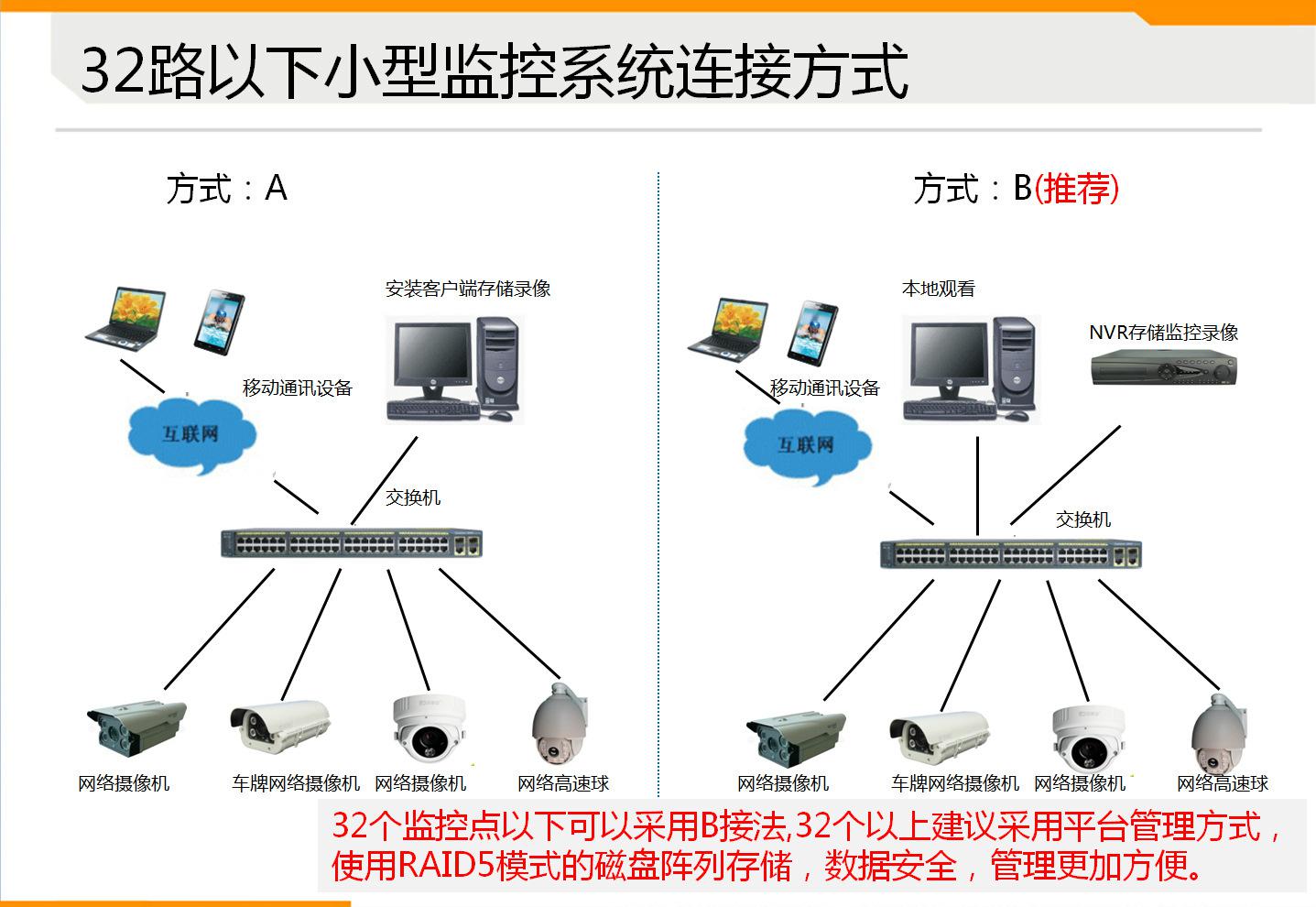 最新海康客户端最新海康客户端官网