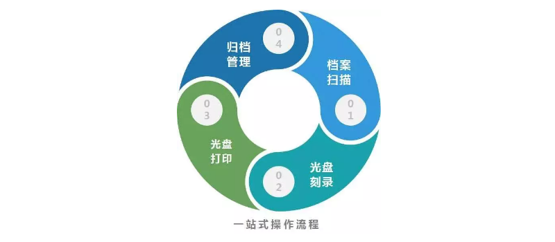 智能提速客户端中国移动智能加速客户端-第2张图片-太平洋在线下载