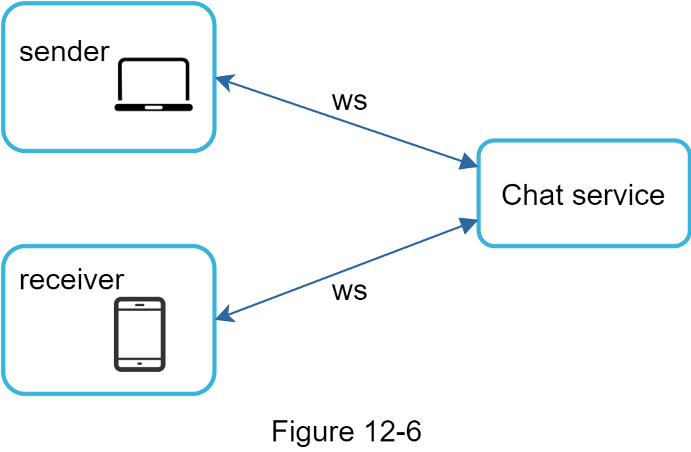 websocket客户端通讯websocket在线测试工具