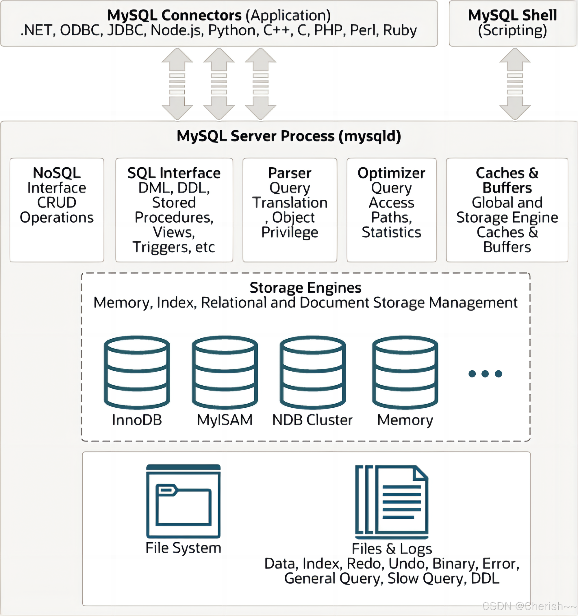 mysql客户端gbkmysql客户端哪个好用-第2张图片-太平洋在线下载