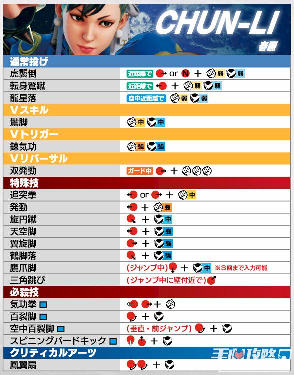 街头霸王2出招表手机版街头霸王2四大天王出招表-第2张图片-太平洋在线下载